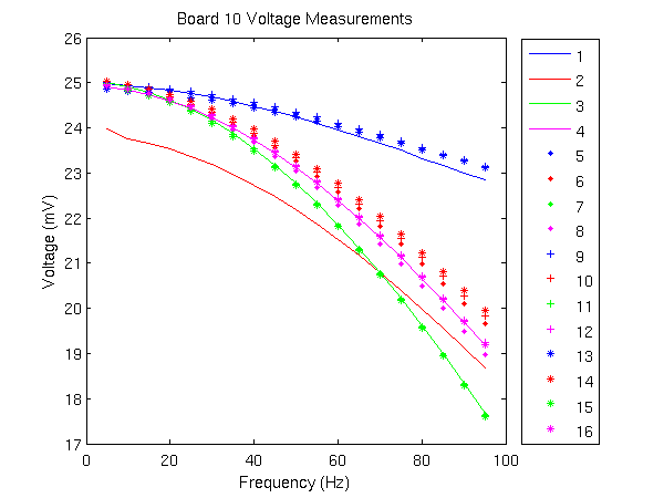 board10_voltage.png