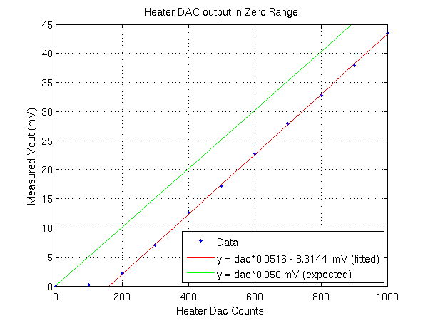 Heater_DAC_Vout_zeroRange.png