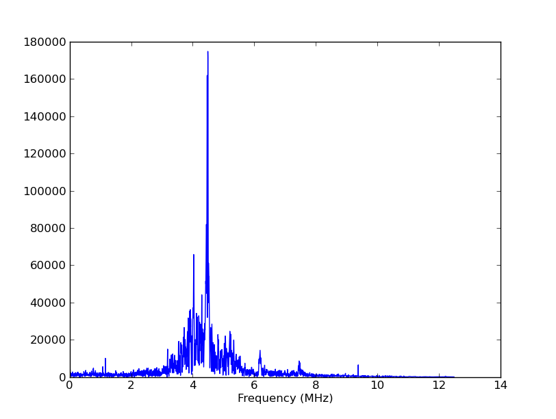 SqCh6_amp_both_filters.png