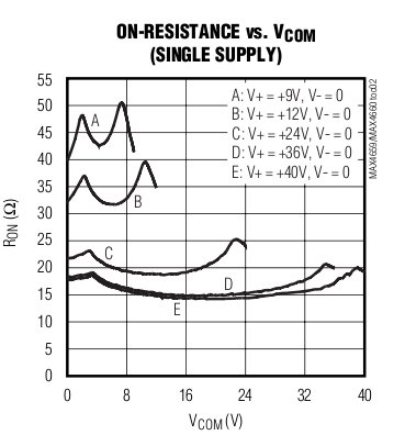 max4660Resistance.jpg