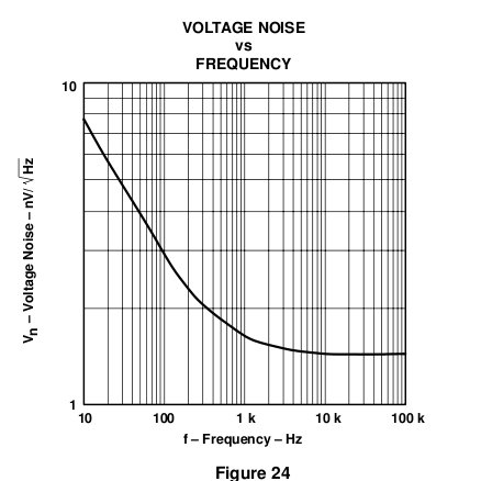 ths4130Noise.jpg