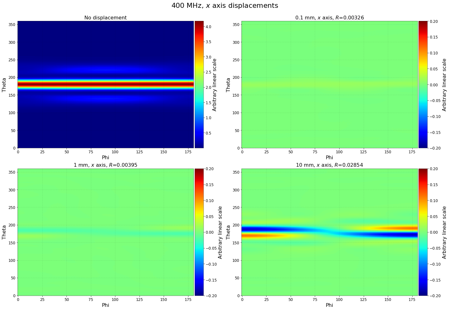 2D_400_MHz_x.png