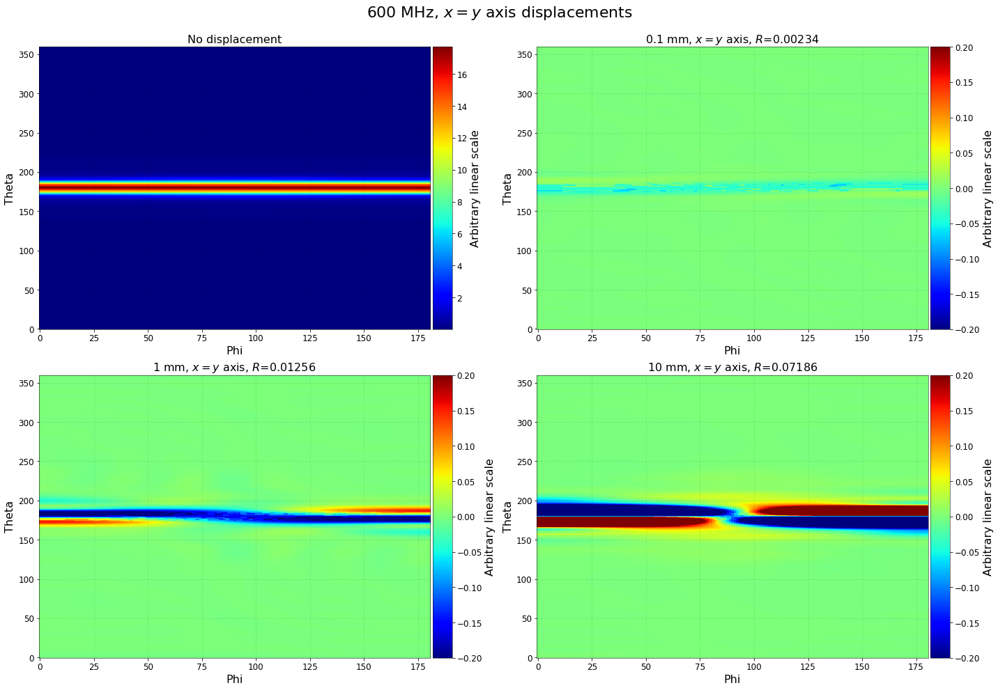 2D_600_MHz_xy.png