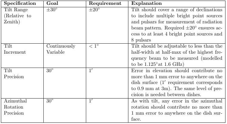 mount-design-spec-2019-04-10.png