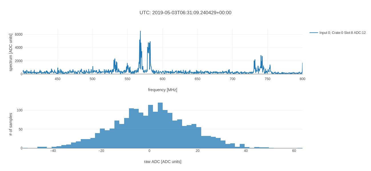 adcPlot.png