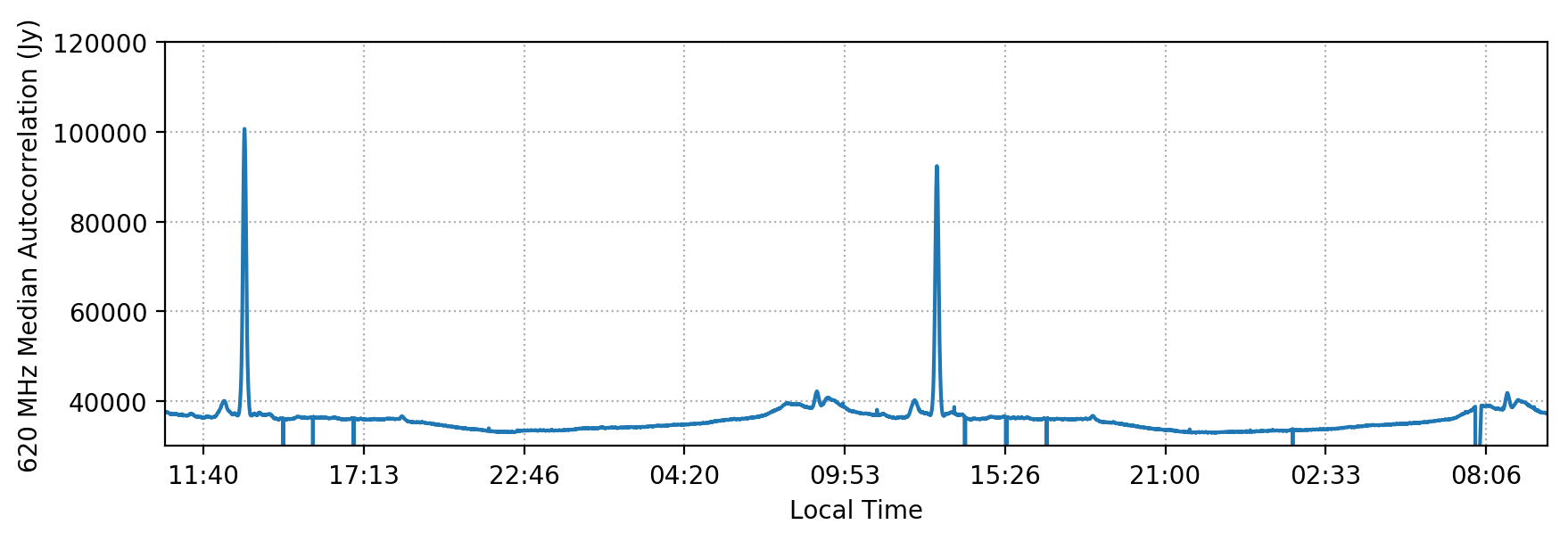 autoPlot.png autoPlot.png
