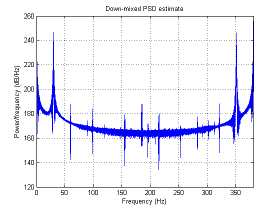 downmixed_psd.png