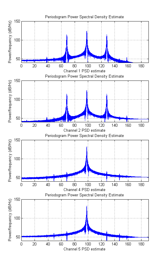 psd_plots.png
