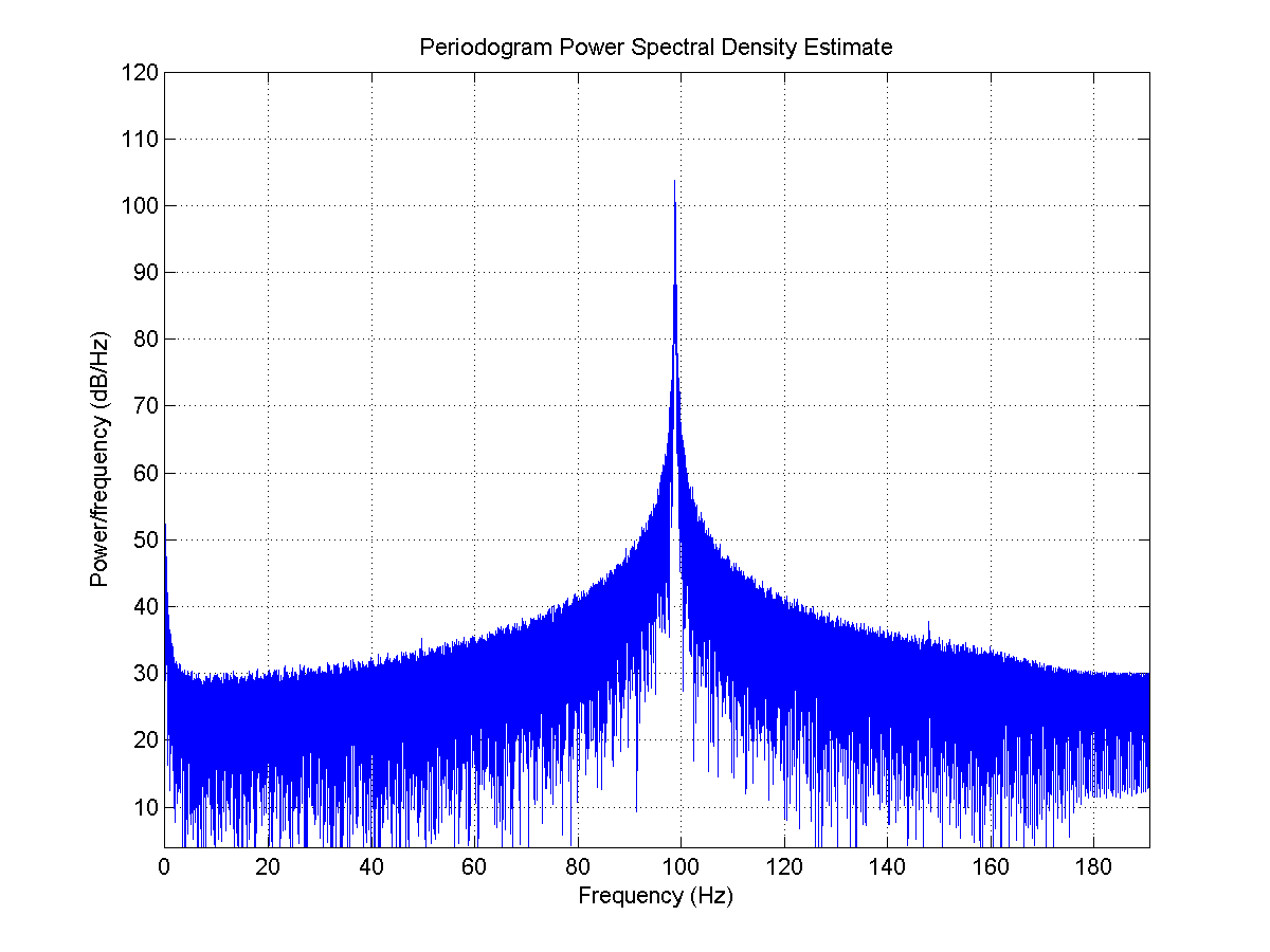 aug10-m10000220hz-d10000000hz-o100hz-50mv-fir5-extgen.png