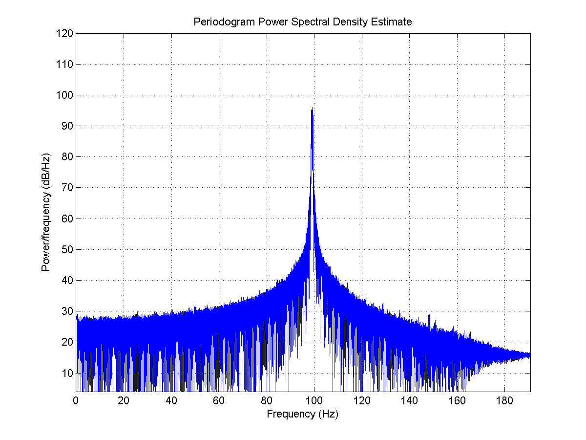 aug10-m10660228hz-d10660000hz-o100hz-50mv-fir5-extgen.png
