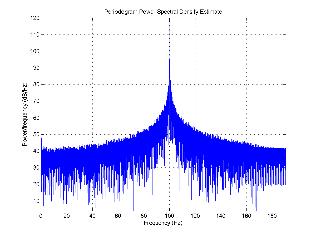 aug10-m2000124hz-d2000000hz-o100hz-50mv-fir5-extgen.png