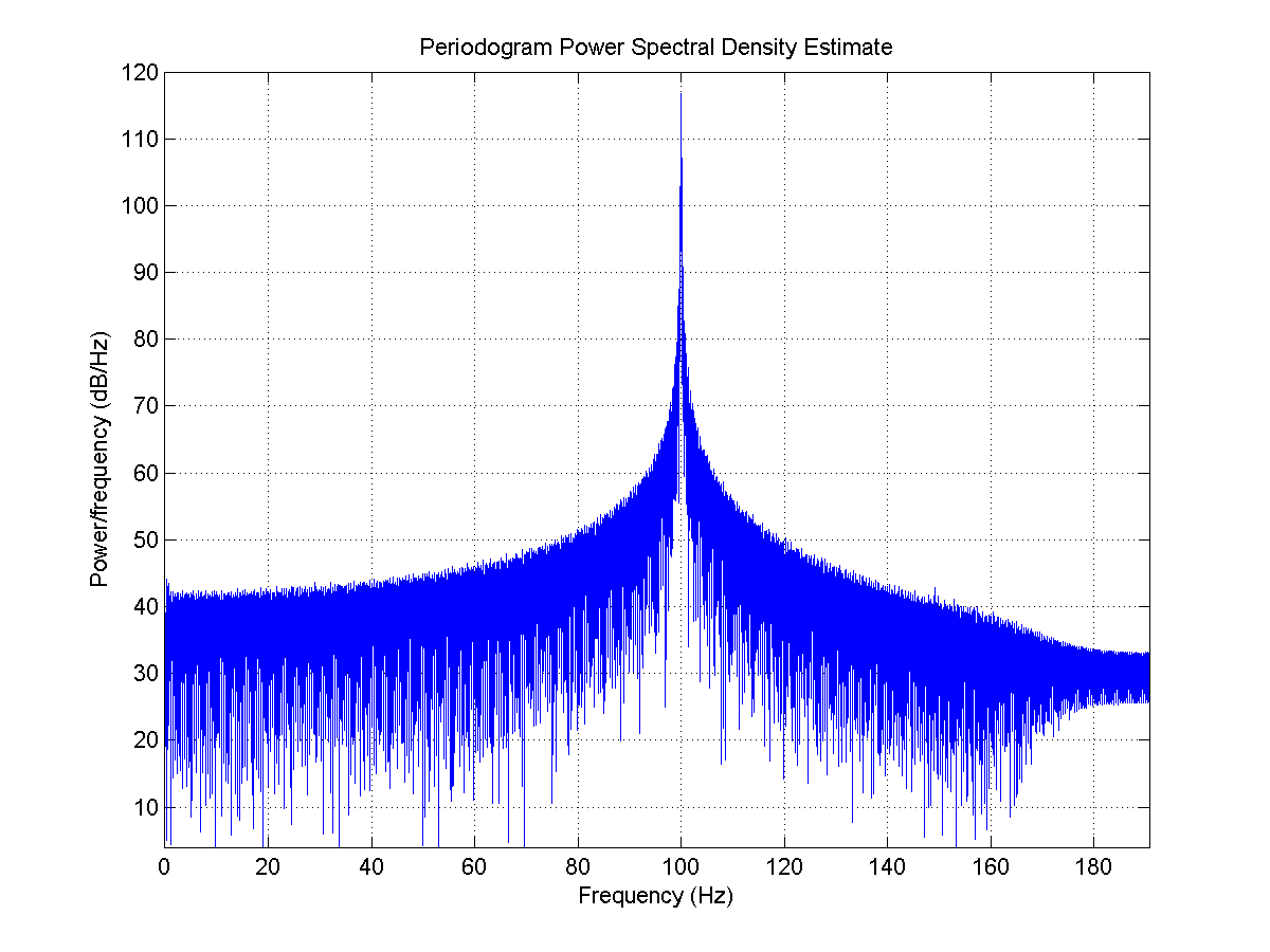 aug10-m4000148hz-d4000000hz-o100hz-50mv-fir5-extgen.png