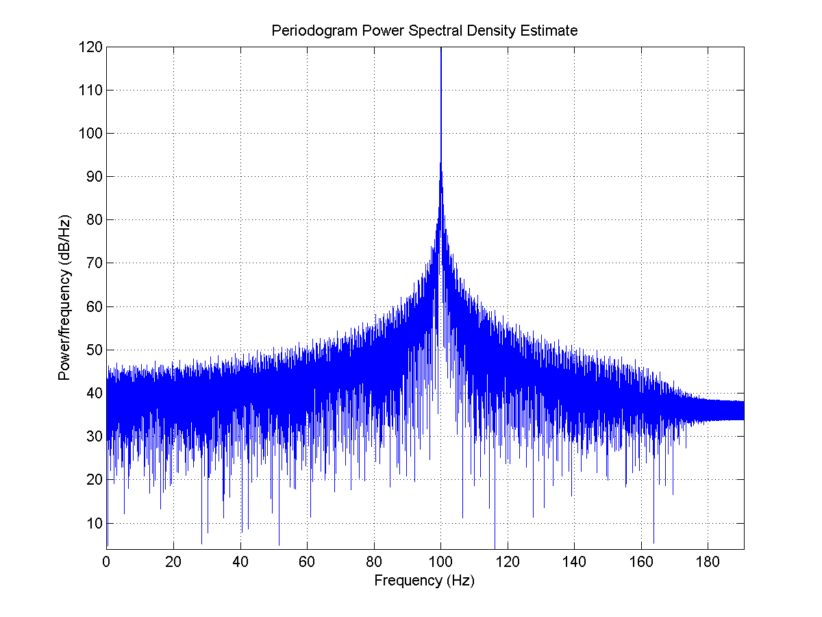 aug10-m500106hz-d500000hz-o100hz-50mv-fir5-extgen.png